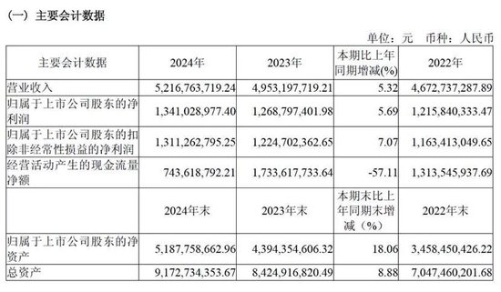 低息配资炒股网 水井坊深度研究报告：次高端增长困境